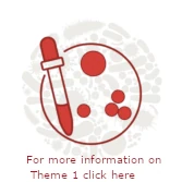 A pipette with some molecules in front of bacteria