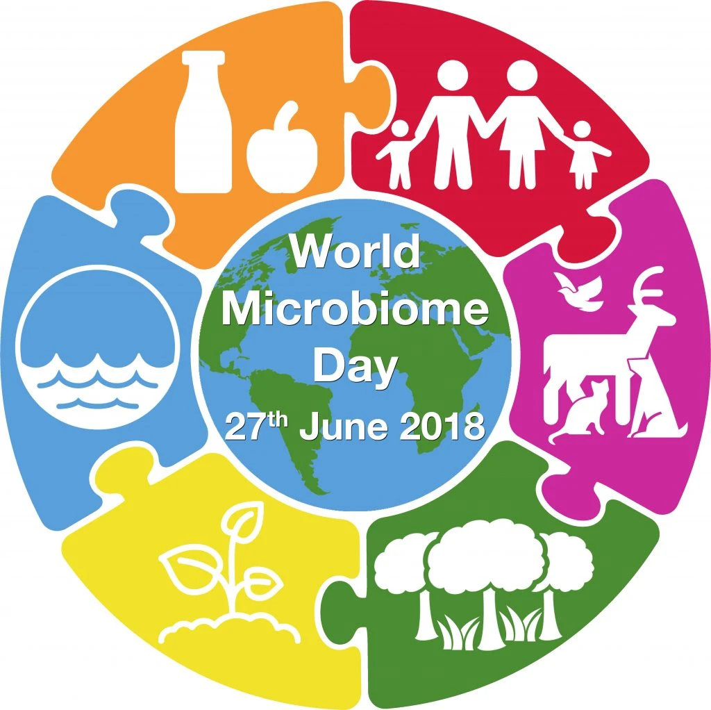 World Microbiome Day