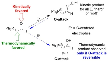 Ambident reactivity of carbonyl-stabilised phosphonium ylides