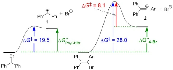 Reactivity of vinyl cations