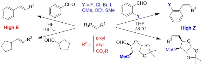 Demonstration of the operation of a common mechanism in all Li-salt free Wittig reactions