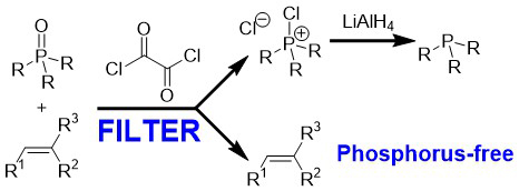 New method for purification of the alkene product of the Wittig reaction