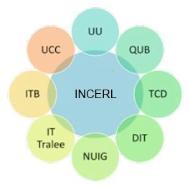 INCERL 