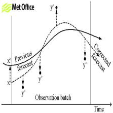 Reanalysis  Data