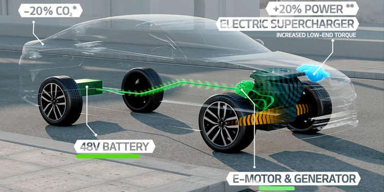 Electric v Diesel Cars