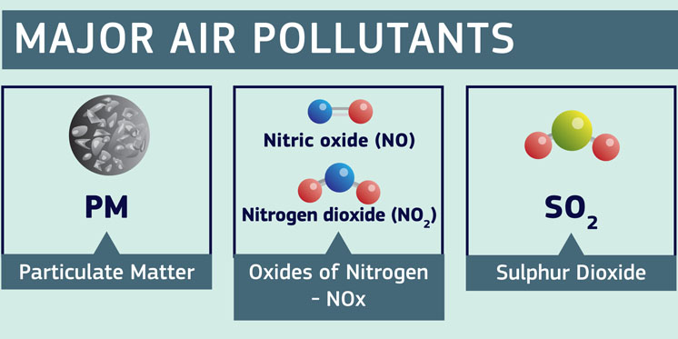 Clean Air Infographic
