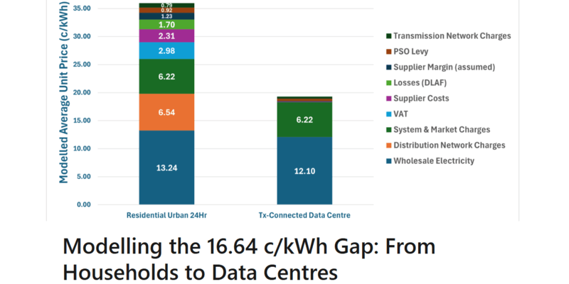 Modelling Analysis by Duncan Mathews