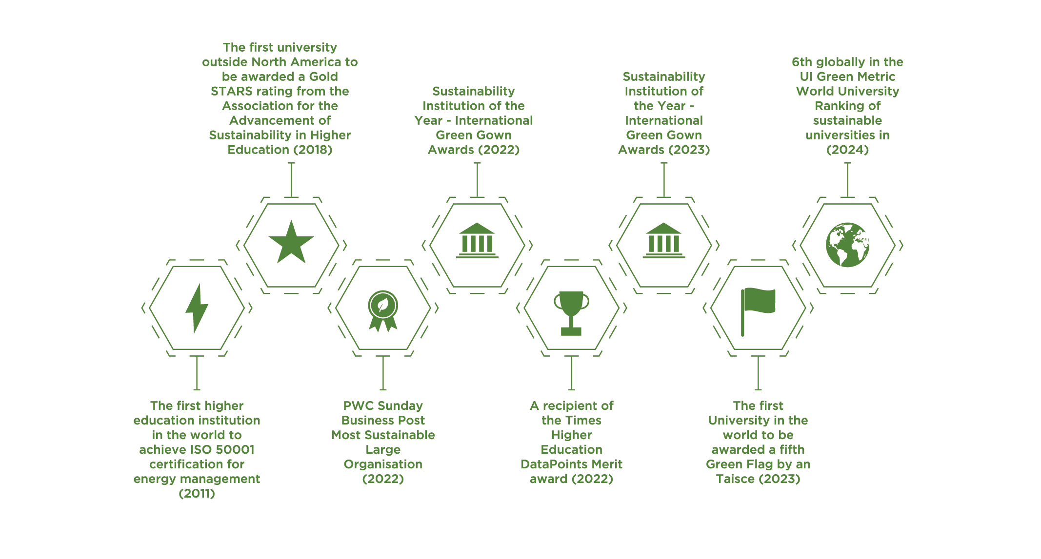 Graphical representation of the achievements described in the text below this image
