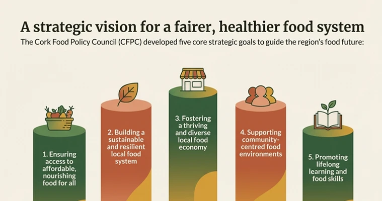 Cork Food Policy Research Hub hold an event for the Lifelong Learning Festival.