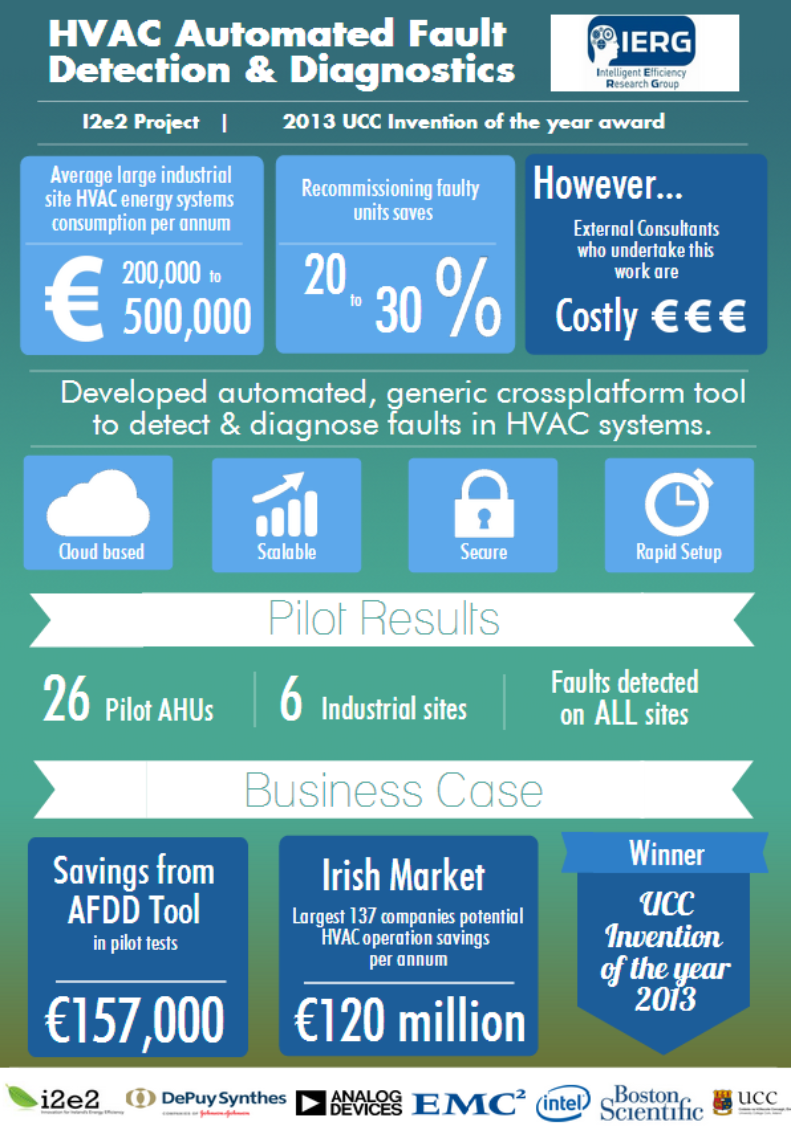 AFDD infographic