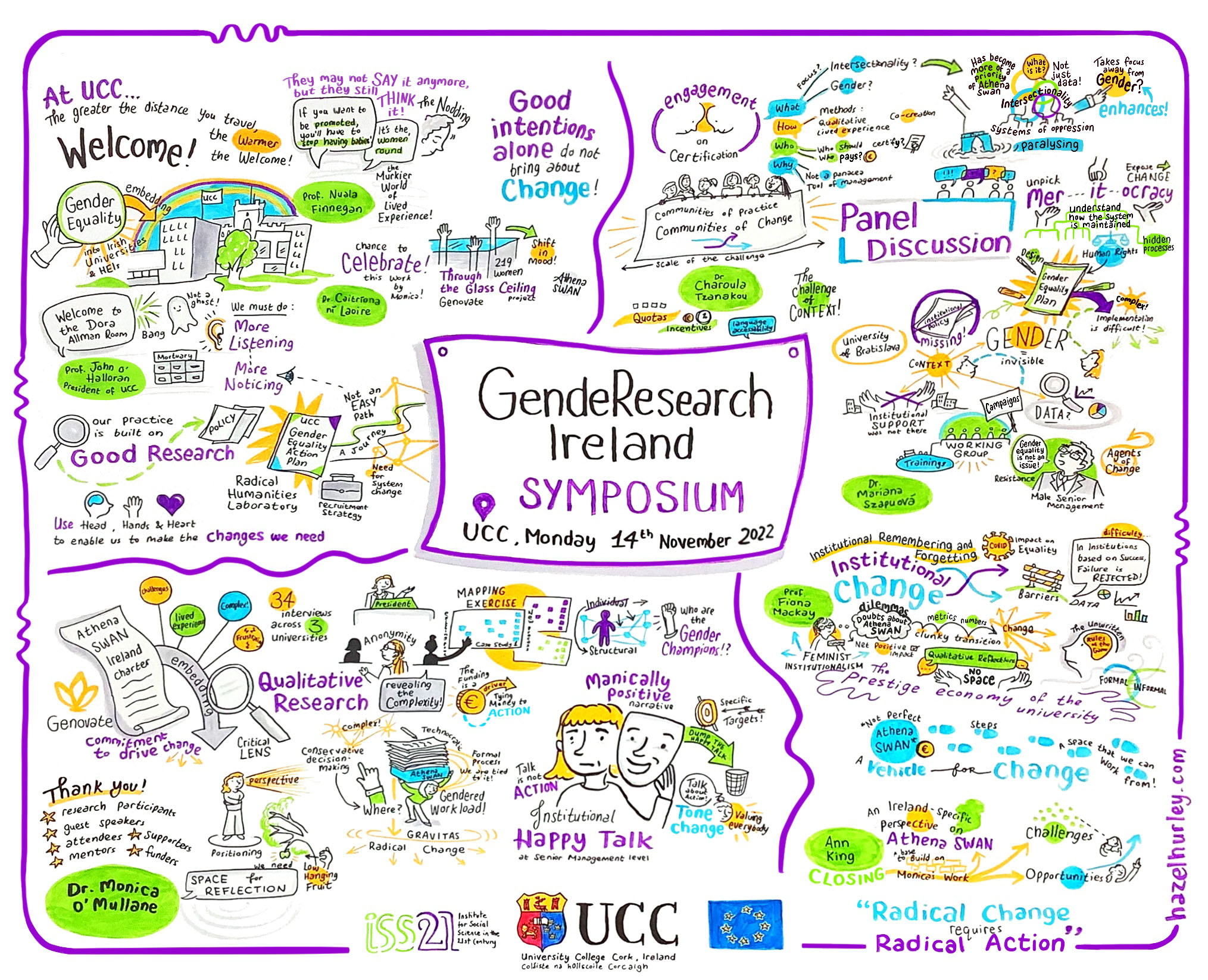 Graphic harvest for GendeResearch Ireland Symposium