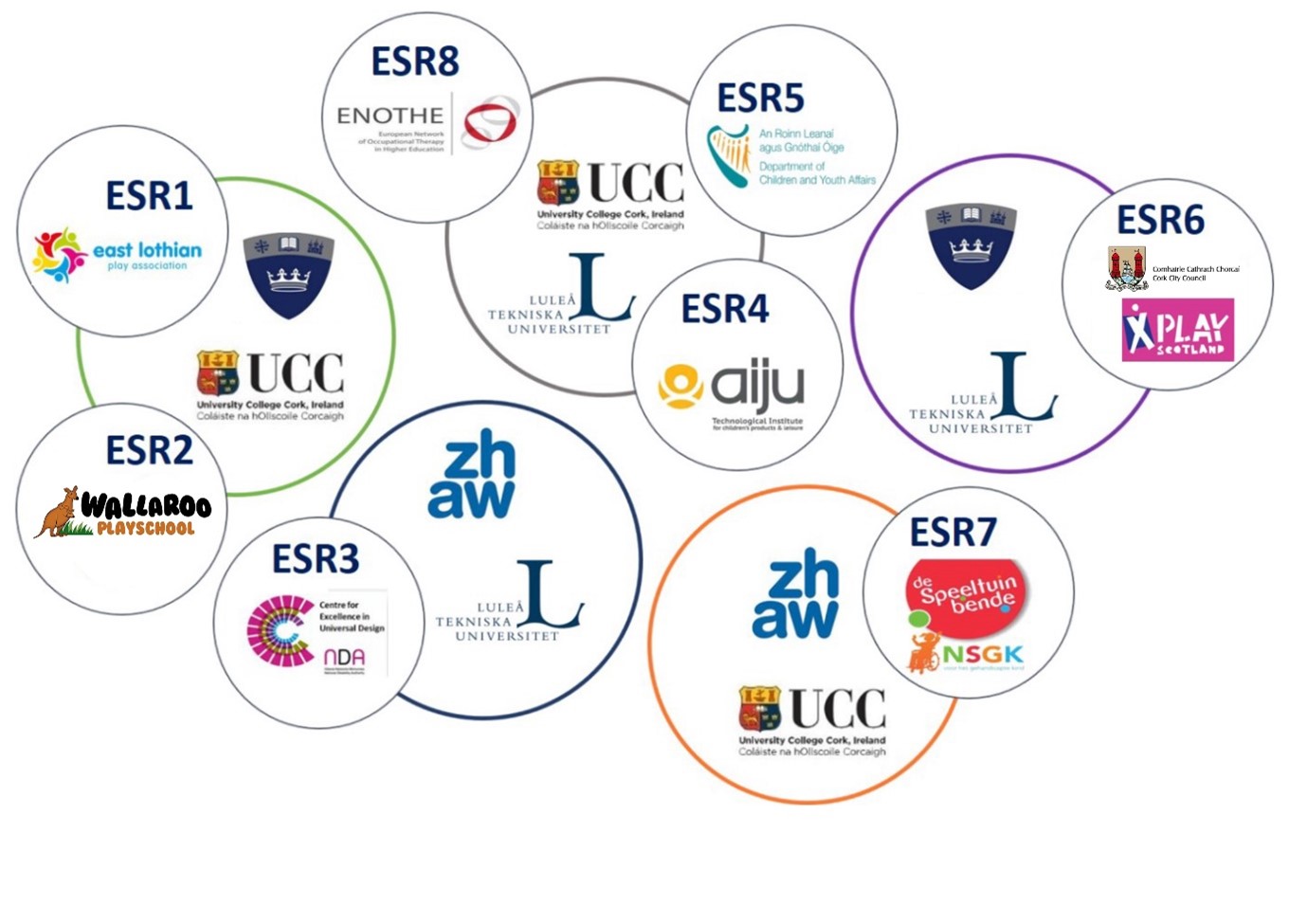 Project funder logos
