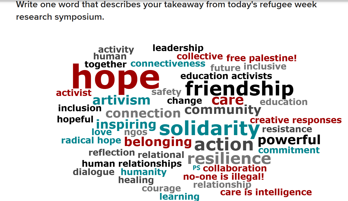 Montage of words chosen by particiants at the UCC Refugee Week Research Symposium to sum up the day.