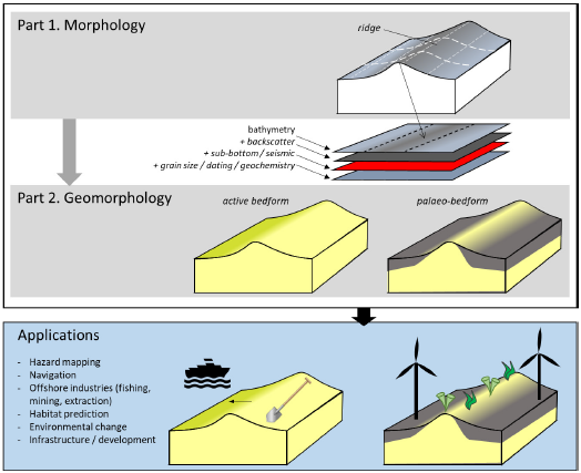 Dr Riccardo Arosio ponders on some considerations on mapping geomorphology