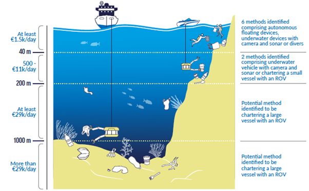 New Oceana collaboration: Litter clean-ups will not solve the marine plastics crisis