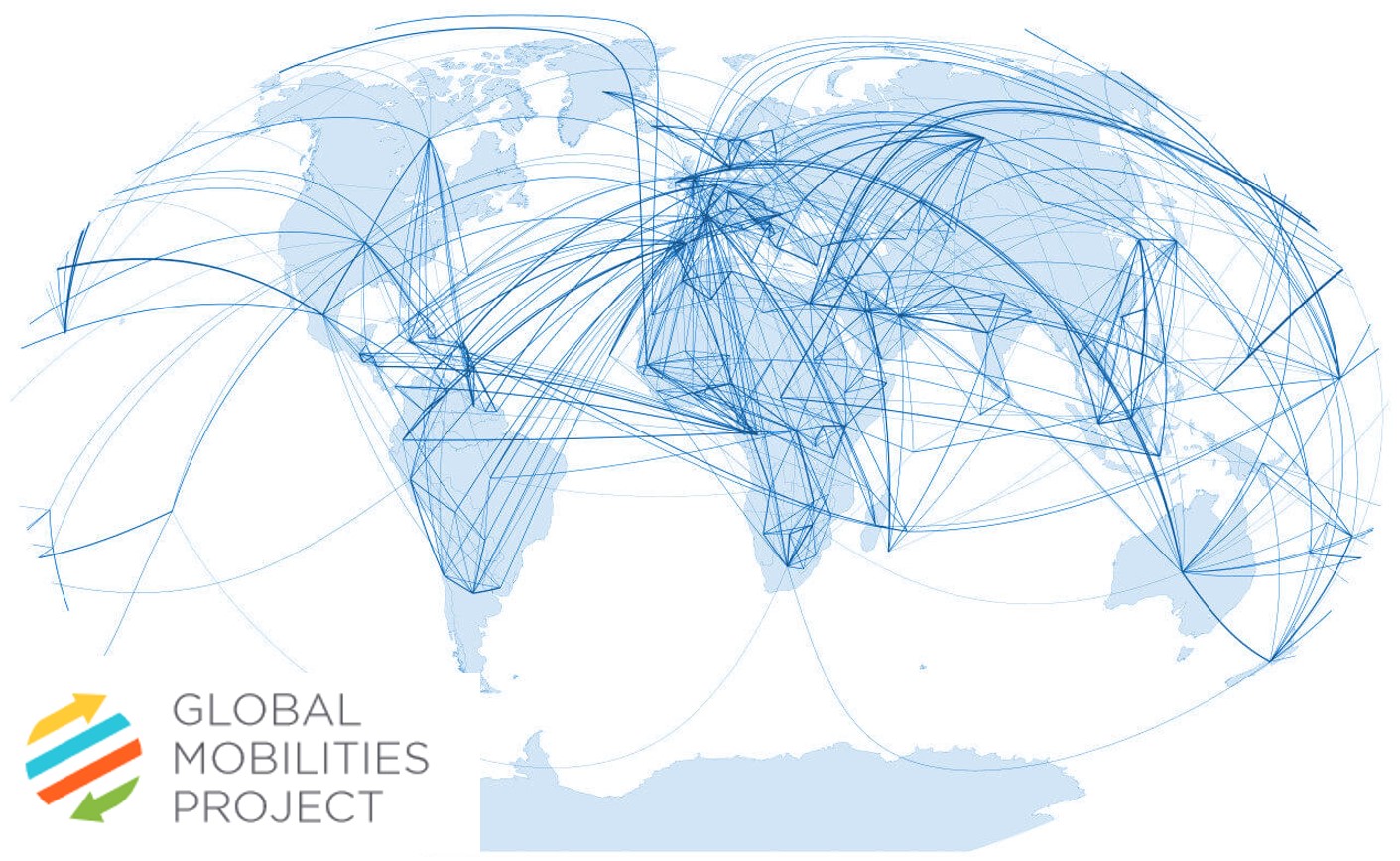 Picture: Global Mobilities Project (https://migrationpolicycentre.eu/projects/global-mobilities-project/).