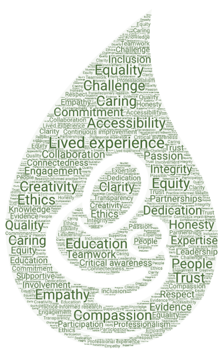 The PLRG teardrop logo (white outline of person cradling a baby, within a green teardrop) with values of the Group overlaid onto it
