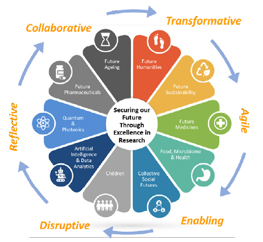 UCC Futures Info Graphic