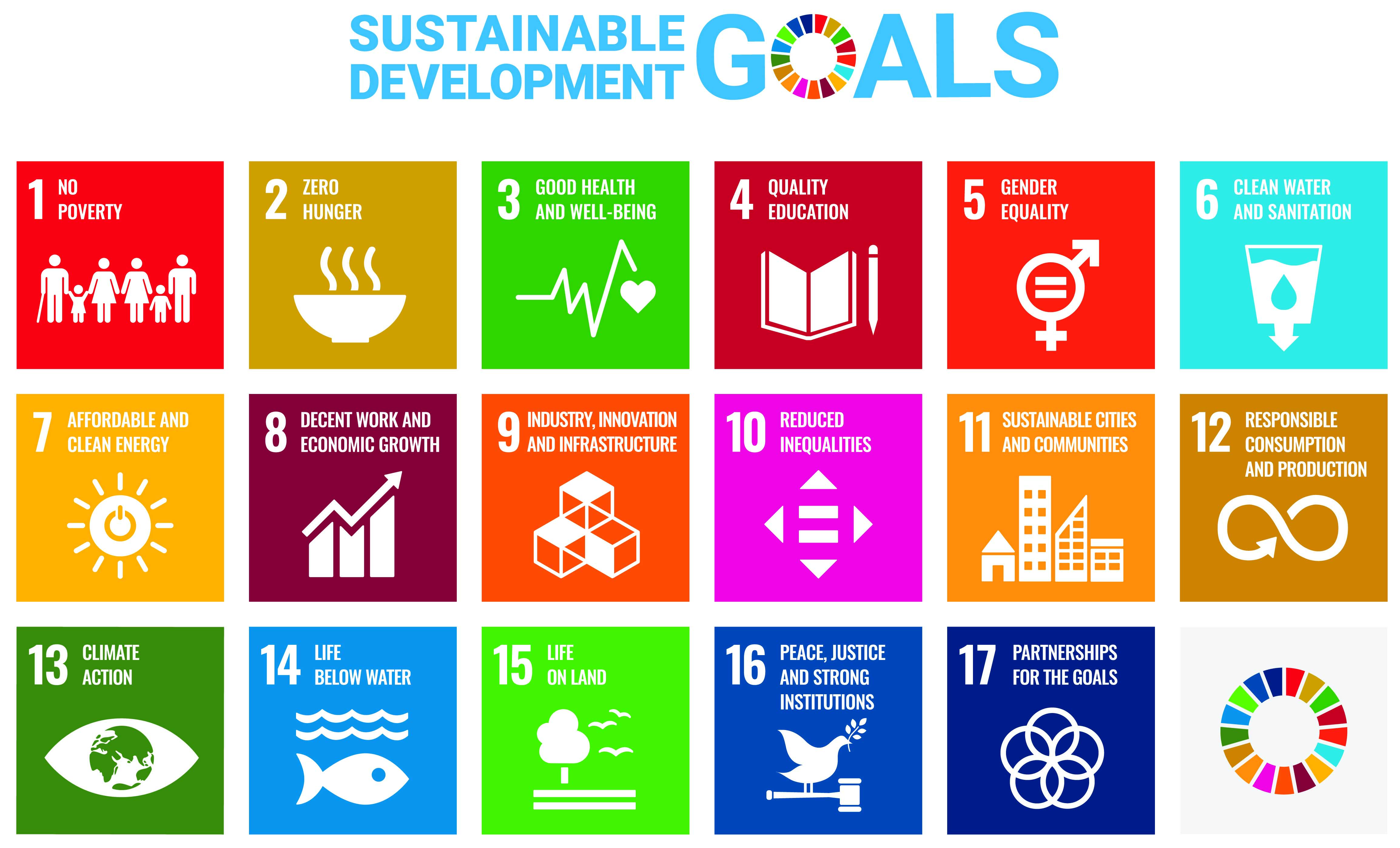 Image of United Nations sustainable Development Goals