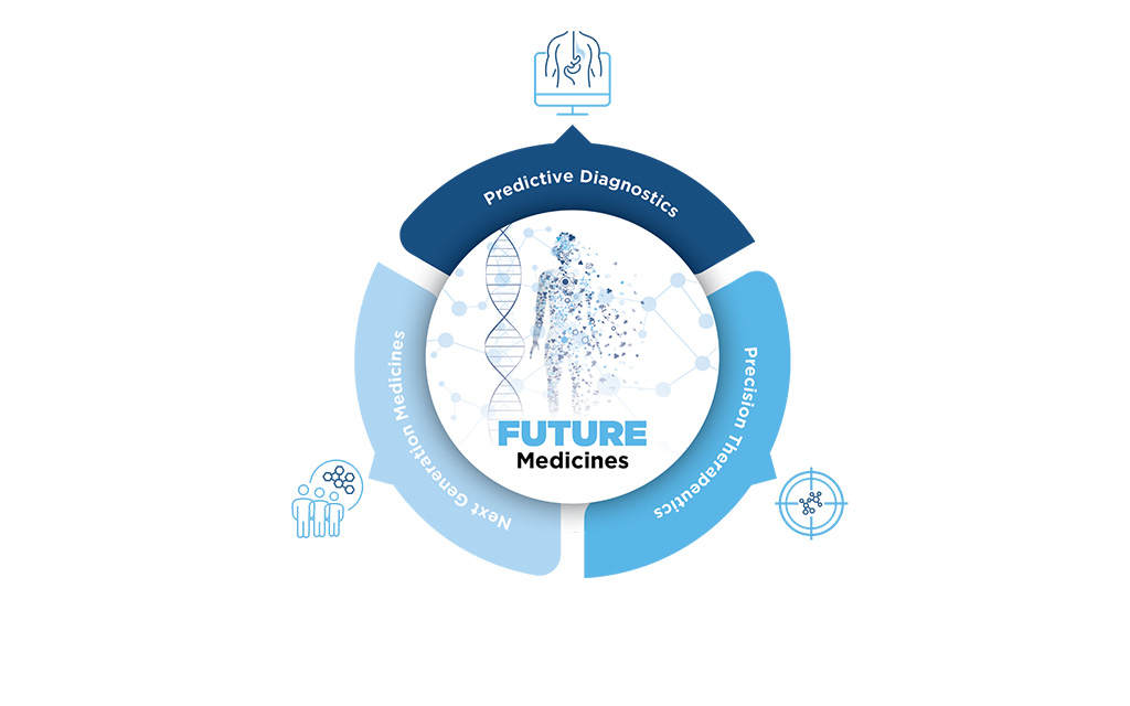 Advancing Translational  Science into Next  Generation Medicines - Predictive diagnositcs, Precision Therapeutics, Next Generation Medicines