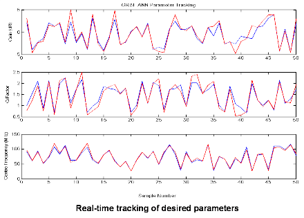 Real Time Parameter Tracking