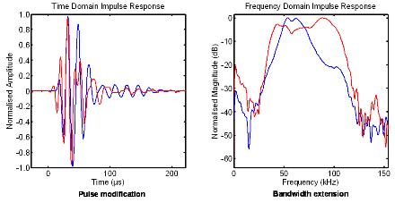 Impulse Response