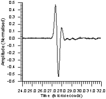 Receiver Operation