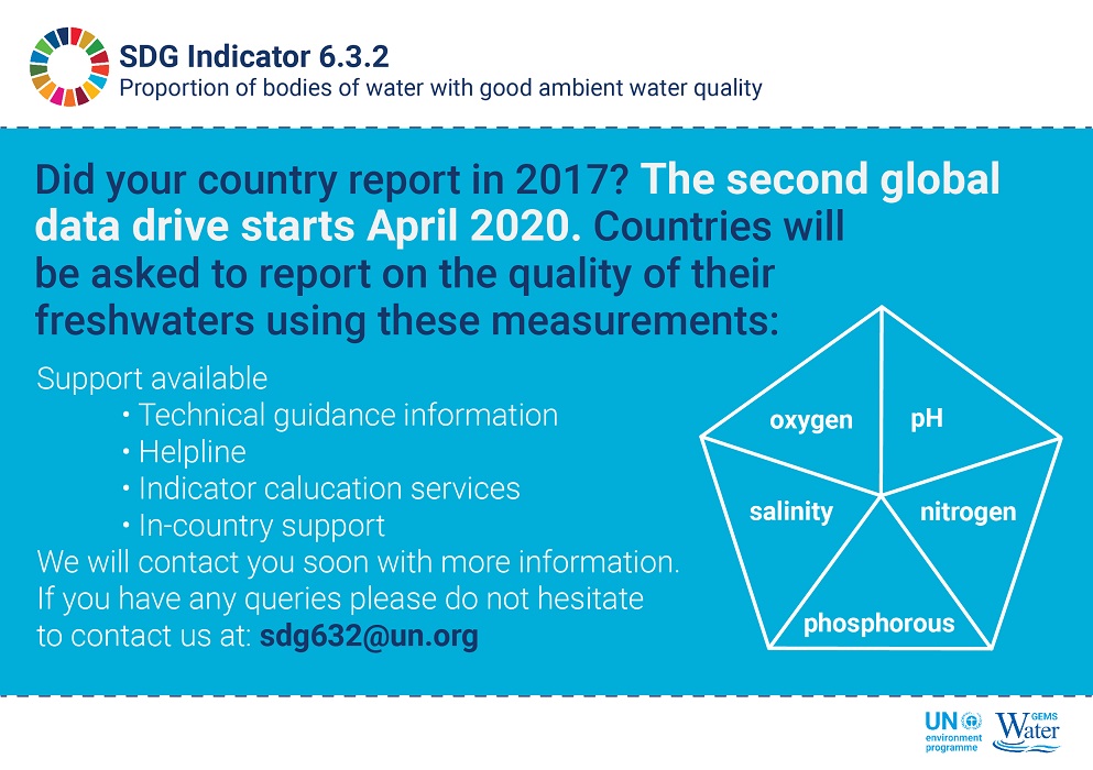 SDG Indicator 6.3.2 Global Data Drive 2020 has begun