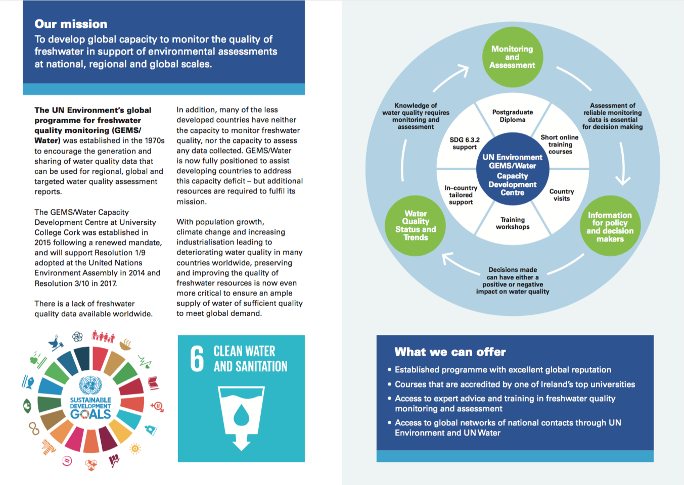 Strengthening the worlds capacity to monitor freshwater