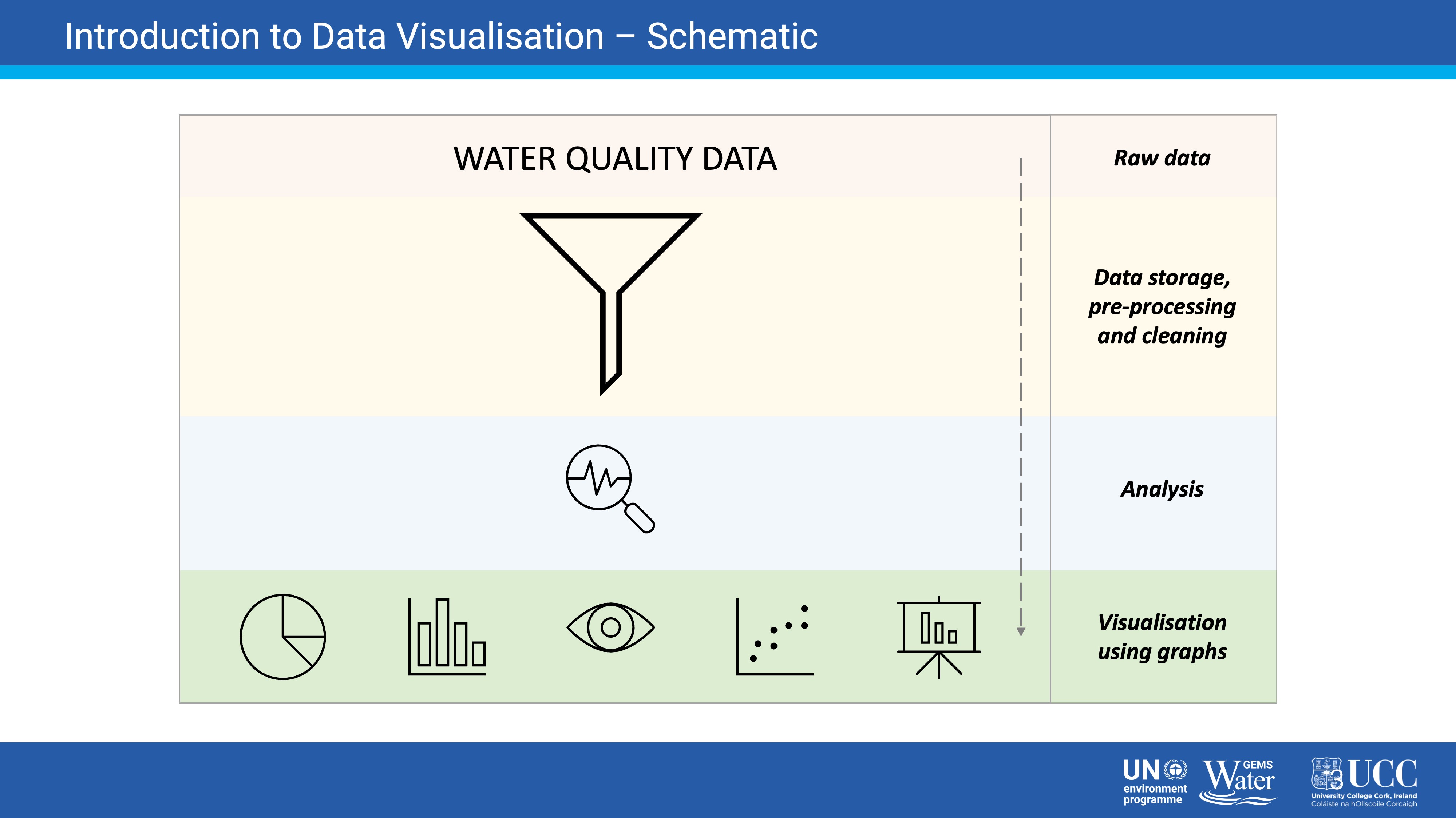 GEMS/Water CDC's Focus on Data