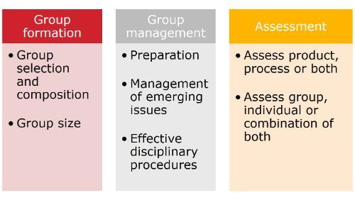 Group formation, Group management and Group assessment
