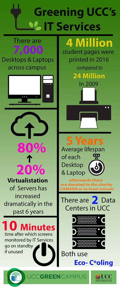 Infographic of reductions in energy for UCC's IT services. 