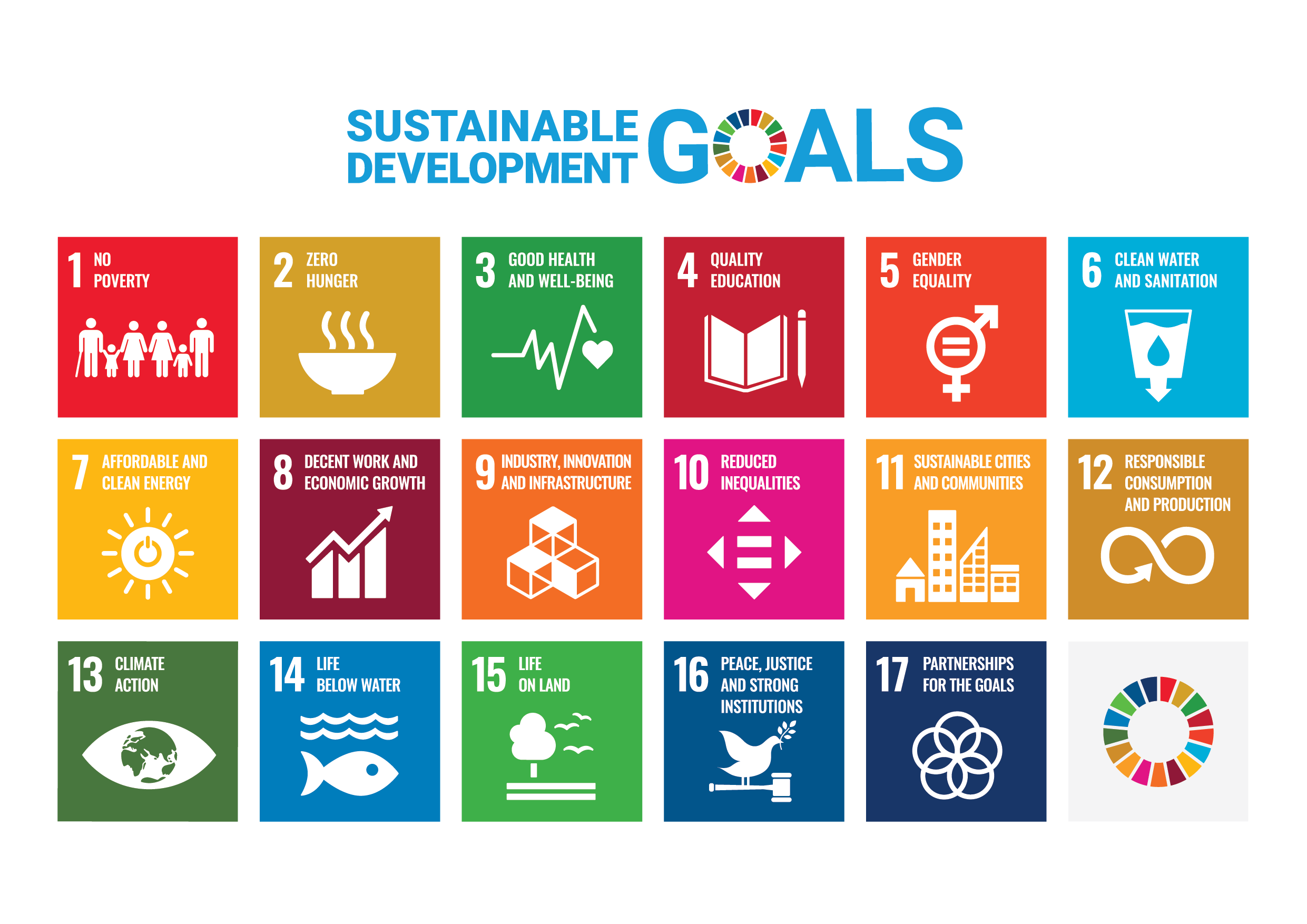 Mapping UCC research to the SDGs
