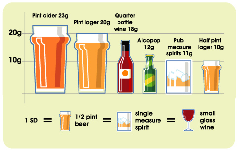 Units of alcohol