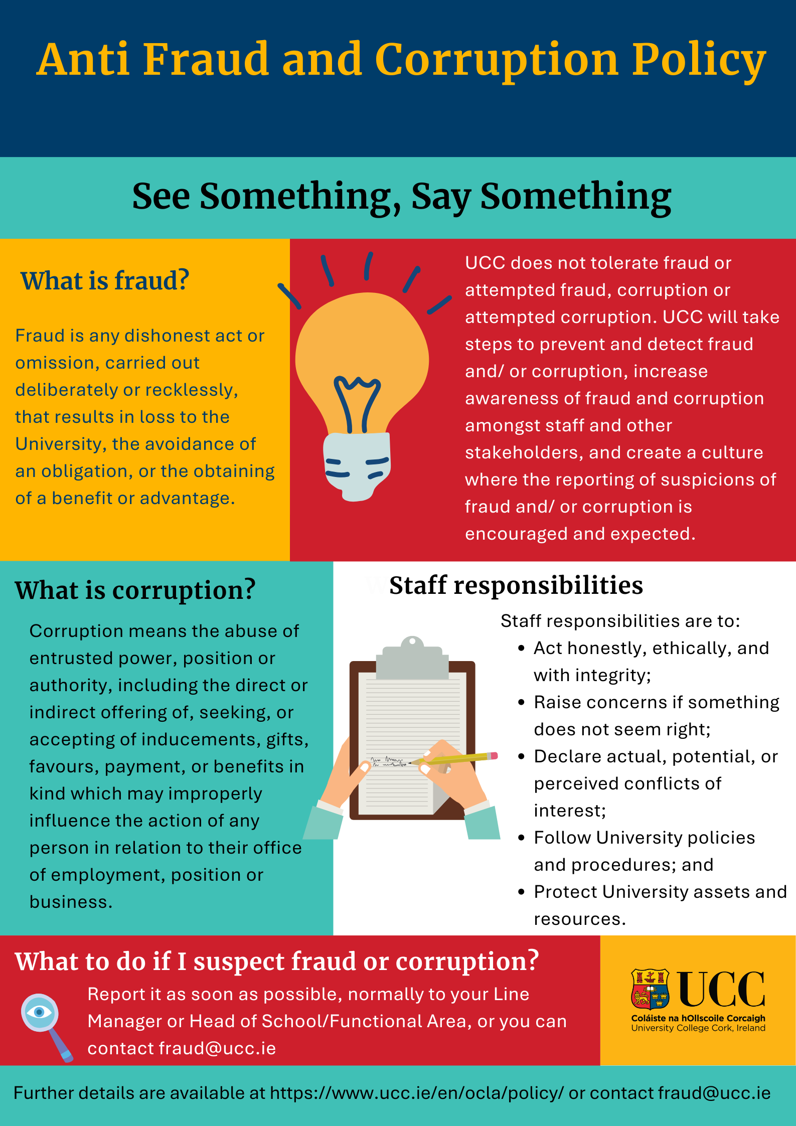 Anti fraud & corruption procedure infographic