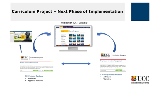 Phase Two of the new UCC Curriculum Management System