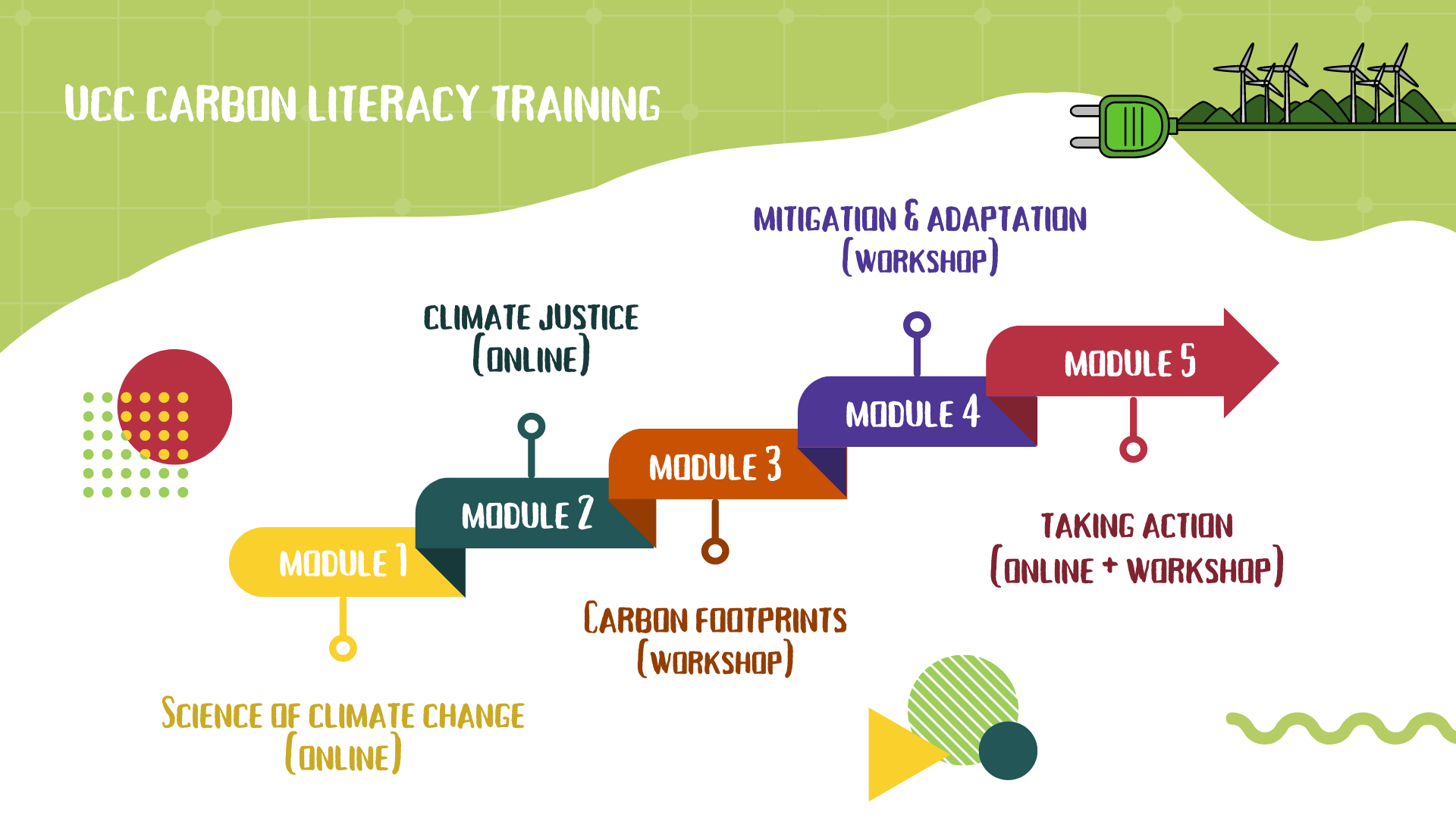 Carbon Literacy Training Course