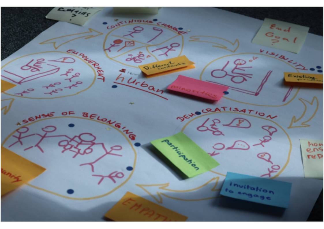 A workshop poster is adorned with colourful post-it notes and simple drawings with keywords like Empowerment and Democratisation